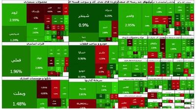  بورس بعد از 5 روز سبز شد - مردم سالاری آنلاین