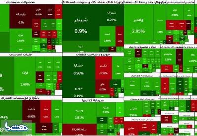  بورس بعد از ۵ روز سبز شد | نفت ما