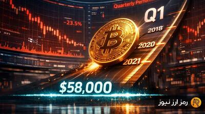  بیت‌کوین در مسیر ثبت بدترین سه‌ماهه اول از سال ۲۰۱۸؛ هدف بعدی ۵۸ هزار دلار است؟