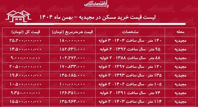  لیست قیمت خرید مسکن در مجیدیه+ جدول بهمن ماه ۱۴۰۴