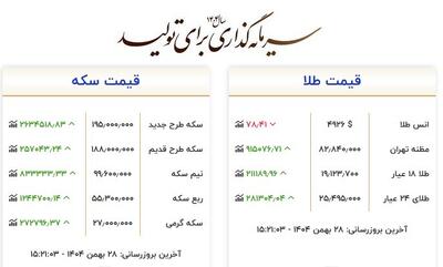  واکنش بازار سکه و طلا به دور دوم مذاکرات/ سکه به ۱۹۵ میلیون تومان رسید - سلام نو