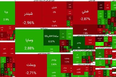  ادامه سردرگمی معامله گران در بازار بورس