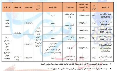  آغاز پیش فروش محصولات سایپا ویژه ماه رمضان 1404