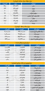  بازار - ۱۴۰۴/۱۱/۲۹