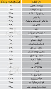  نبض‌بازار - ۱۴۰۴/۱۱/۲۹