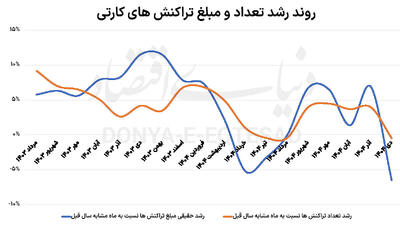  سرکوب تقاضا با قطعی اینترنت