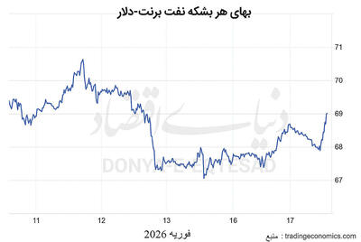  نفت میان دیپلماسی  و  ناوهای جنگی