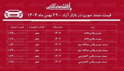  افزایش شدید قیمت سمند سورن در بازار / سورن پلاس پرواز کرد! + جدول