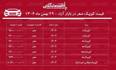  انفجار قیمت کوییک در بازار / خریداران کوییک ۲۵۵ میلیون تومان سود کردند! + جدول