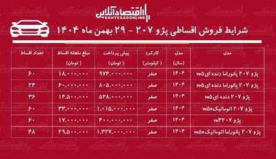  شرایط جدید فروش اقساطی پژو ۲۰۷ بهمن ۱۴۰۴ / با ۴۰۰ میلیون تومان پژو ۲۰۷ بخرید + جدول