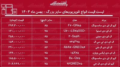  قیمت جدید انواع تلویزیون‌های سایز بزرگ در بازار / ال ای دی ۷۵ اینچ سامسونگ، ال جی، اسنوا و...چند شد؟ + جدول بهمن ماه ۱۴۰۴