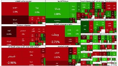  سبزپوشی بورس دوام نیاورد