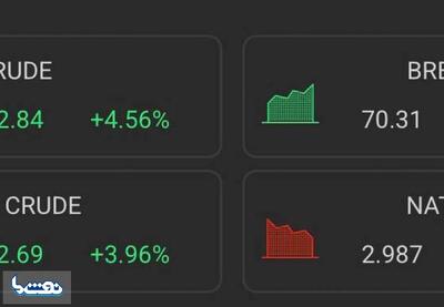  جهش‌ شبانه و عجیب قیمت نفت | نفت ما