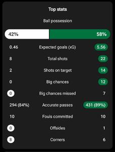  قره باغ ۱-۶ نیوکاسل؛ خیال زاغ‌ها راحتِ راحت است! - پارس فوتبال