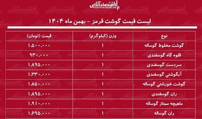  لیست قیمت گوشت قرمز امروز ۲۹ بهمن ۱۴۰۴