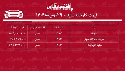  قیمت جدید کارخانه ساینا بهمن‌ماه ۱۴۰۴