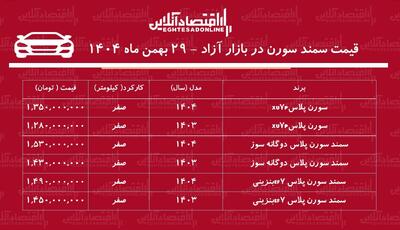  رشد شدید قیمت سمند سورن در بازار / سورن پلاس پرواز کرد! + جدول