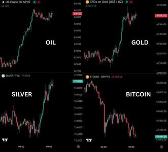 رشد دیوانه وار  قیمت نفت، طلا و نقره + نمودار
