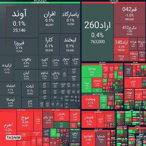  ریزش ۴۰ هزار واحدی شاخص بورس