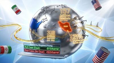  تاثیر مذاکرات هسته‌ای تهران-واشنگتن بر نفت، تورم و کیف پول آمریکایی‌ها و انگلیسی‌ها