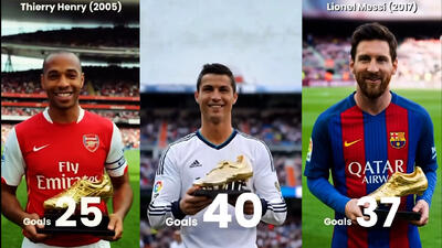  مروری بر تاریخچه برندگان کفش طلا در اروپا