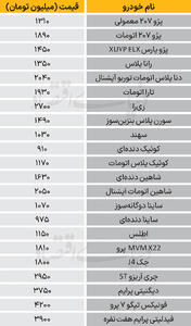  نبض بازار - ۱۴۰۴/۱۱/۳۰