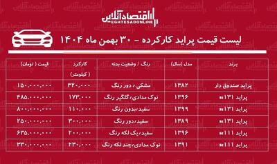  لیست قیمت پراید کارکرده / ارزان‌ترین پراید در بازار چند؟ + جدول