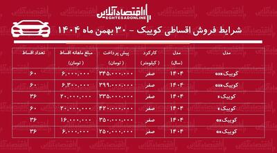  شرایط جدید فروش اقساطی کوییک بهمن‌ماه ۱۴۰۴ / با ماهی ۶ میلیون تومان کوییک صفر بخرید! + جدول