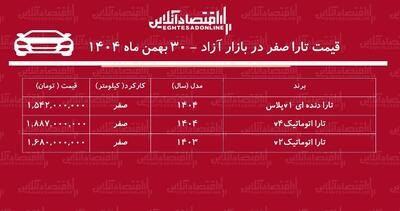  سقوط سنگین قیمت تارا در بازار / تارا از اوج فاصله گرفت! + جدول