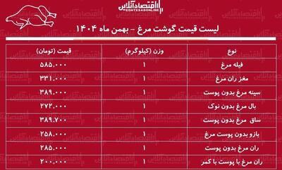  قیمت جدید گوشت مرغ امروز ۳۰ بهمن ۱۴۰۴ / ران مرغ کیلویی چند شد؟ + جدول