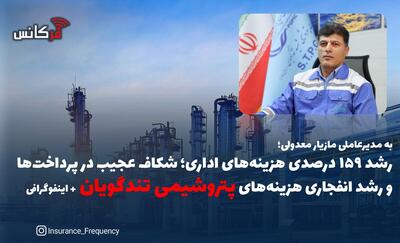  به مدیرعاملی مازیار معدولی؛ رشد ۱۵۹ درصدی هزینه‌های اداری؛ شکاف عجیب در پرداخت‌ها و رشد انفجاری هزینه‌های پتروشیمی تندگویان + اینفوگرافی