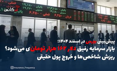  پیش‌بینی بورس در اسفند ۱۴۰۴؛ بازار سرمایه رفیق دلار ۱۶۲ هزار تومانی می‌شود؟ / ریزش شاخص‌ها و خروج پول حقیقی