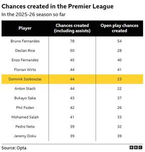  چگونه دومینیک سوبوسلای مرد اول لیورپول شد؟ - پارس فوتبال