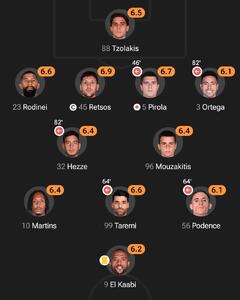  المپیاکوس ۰-۲ بایرلورکوزن؛ خنجر انتقام شیک به قلب طارمی و دوستان - پارس فوتبال
