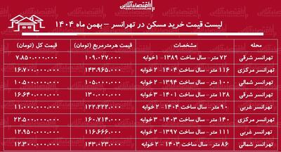  لیست قیمت خرید مسکن در تهرانسر + جدول بهمن ماه ۱۴۰۴