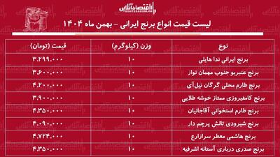  برنج صدری، طارم، عنبربو، هاشمی و...کیلویی چند شد؟ + جدول