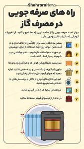  اینفوگرافی| راه‌های صرفه‌جویی در مصرف گاز
