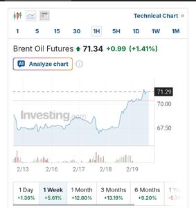  افزایش بی‌سابقه قیمت نفت طی ۴۸ ساعت
