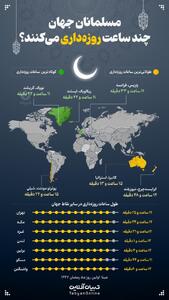  مسلمانان جهان چند ساعت روزه‌داری می‌کنند؟