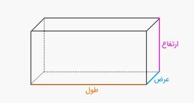  محاسبهٔ مساحتِ گستردهٔ مکعب‌مستطیل به روش مفهومی و مرحله‌به‌مرحله