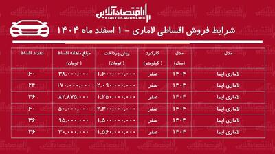  شرایط جدید فروش اقساطی لاماری اسفندماه ۱۴۰۴ / با اقساط ۵ ساله لاماری بخرید! + جدول