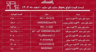  قیمت جدید انواع یخچال فریزر ساید بای ساید در بازار / ساید بای ساید دوو، بوش، ال جی و...چند شد؟ + جدول اسفند ماه ۱۴۰۴