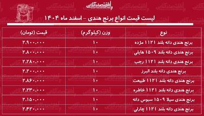  قیمت جدید انواع برنج هندی ۱ اسفند ۱۴۰۴ / کیسه ۱۰ کیلویی برنج هندی مژده، طبیعت، هایلی، خاطره و...را چند بخریم؟ + جدول