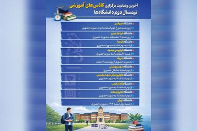  وضعیت برگزاری کلاس دانشگاه‌ها در نیمسال دوم چگونه است؟