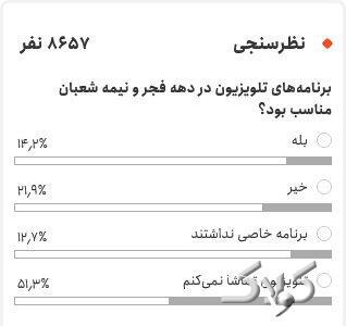  ۵۰درصد مردم تلویزیون تماشا نمی‌کنند و ۳۰درصد هم ناراضی هستند! - مجله اینترنتی کولاک