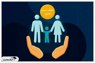  حذف کامل دهک‌بندی یارانه‌ها؛ معیارهای جدید حذف یارانه نقدی