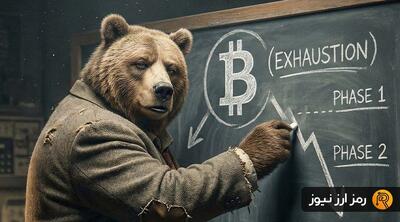  یک تحلیل متفاوت از بیت کوین؛ بازار خرسی تازه شروع شده؟