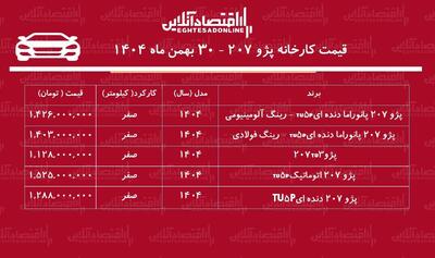  صعود تند قیمت پژو ۲۰۷ در کارخانه