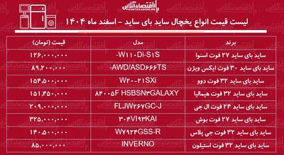  قیمت جدید انواع یخچال فریزر ساید بای ساید در بازار + جدول اسفند ماه ۱۴۰۴