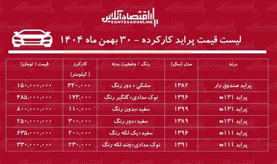  ارزان‌ترین پراید در بازار چند؟ + جدول